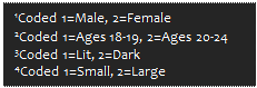 Text Box: 1Coded 1=Male, 2=Female
2Coded 1=Ages 18-19, 2=Ages 20-24
3Coded 1=Lit, 2=Dark
4Coded 1=Small, 2=Large
